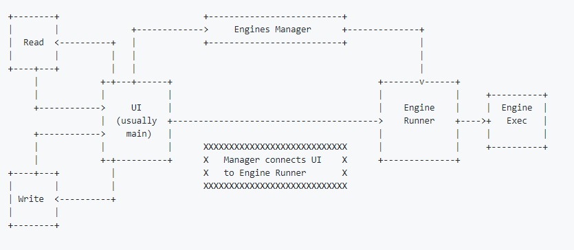 Simple API for creating interpreters and so much more