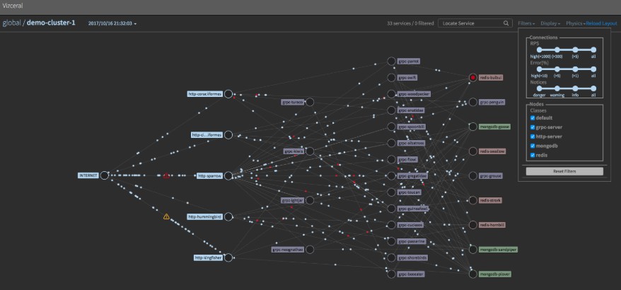 Visualize the traffic of your clusters in realtime from Prometheus data