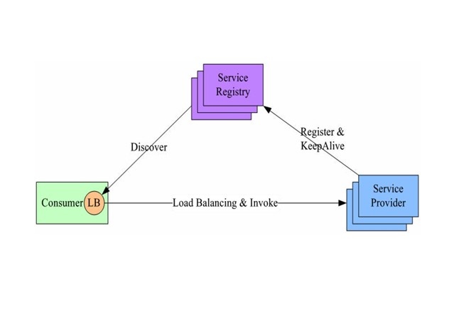 A gRPC load balancer for go