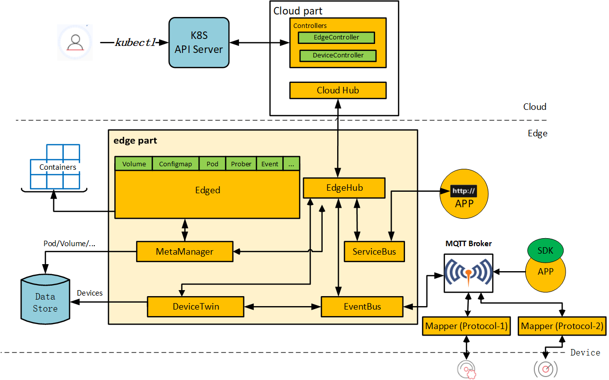 Android utm source soc sharing