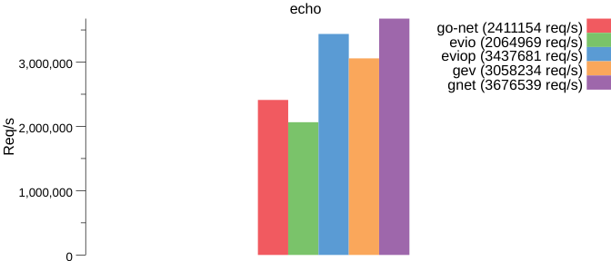 echo_linux