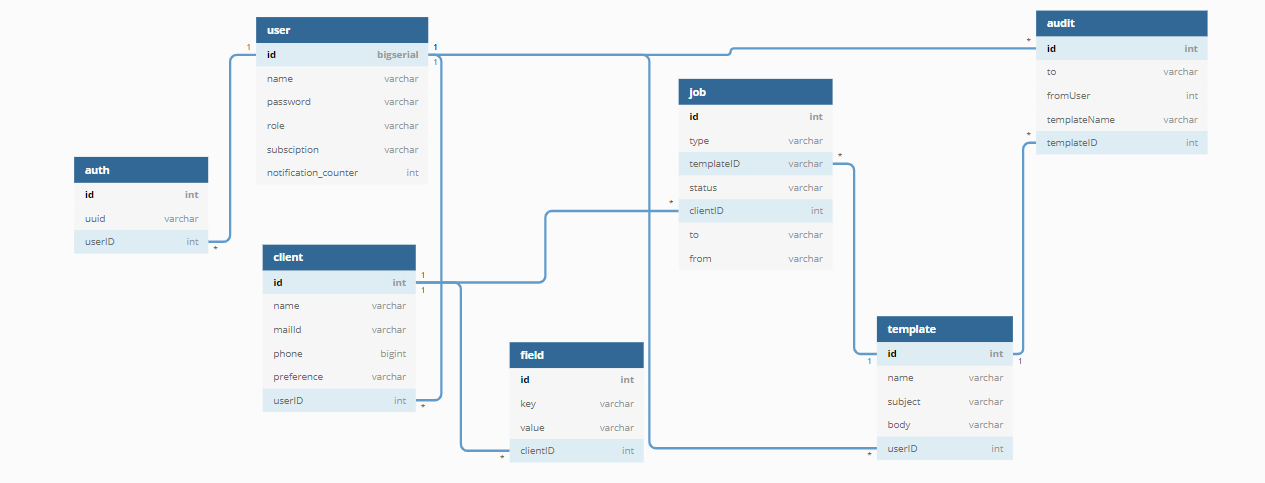 http client golang