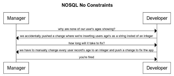 nosql-constraints