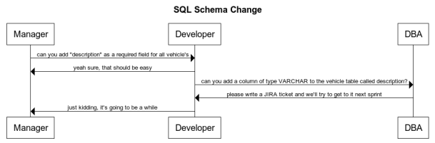 sql-schema-change