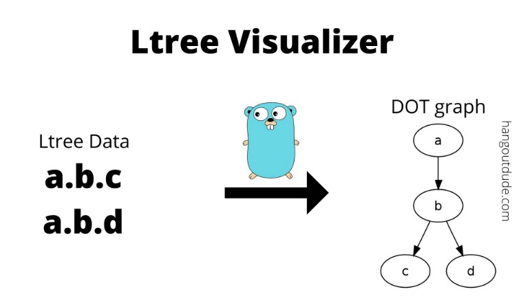 a-golang-library-to-visualize-postgres-ltree-type-data-using-dot-language-and-graphviz