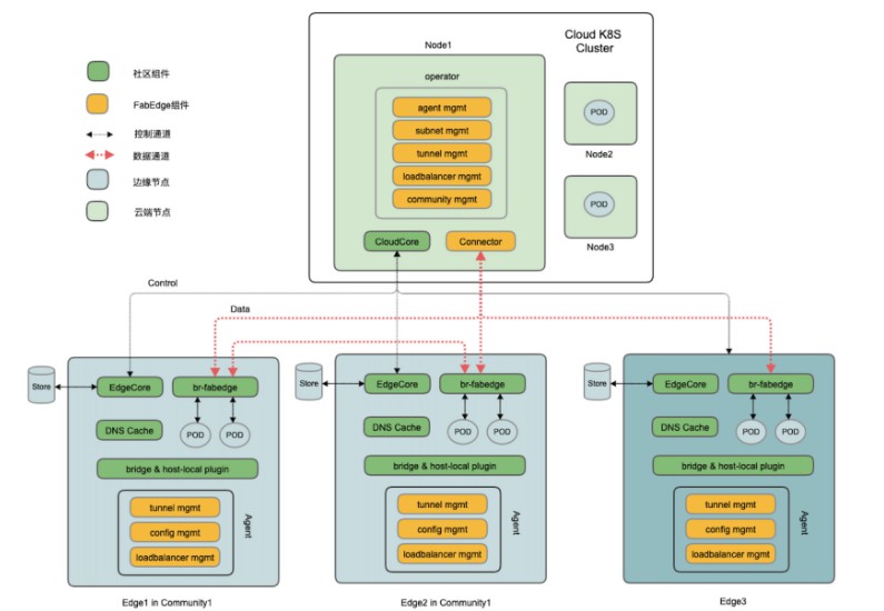 Golang String Map Example