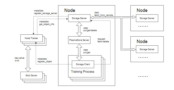 GIT-PIPE: Hassle-free minimal CI/CD for git repos for docker-based projects