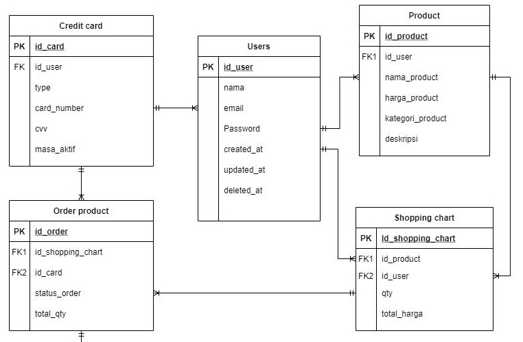 A command-line program for exporting output from pg_stat_activity and ...