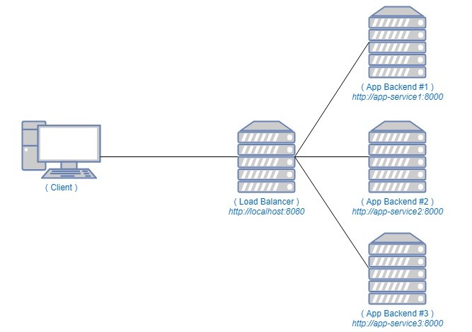 repo-to-study-docker-and-nginx-basics