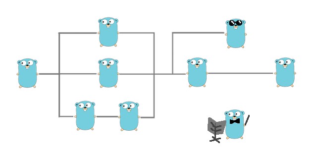 go-cmdline-a-command-line-parser-written-in-go