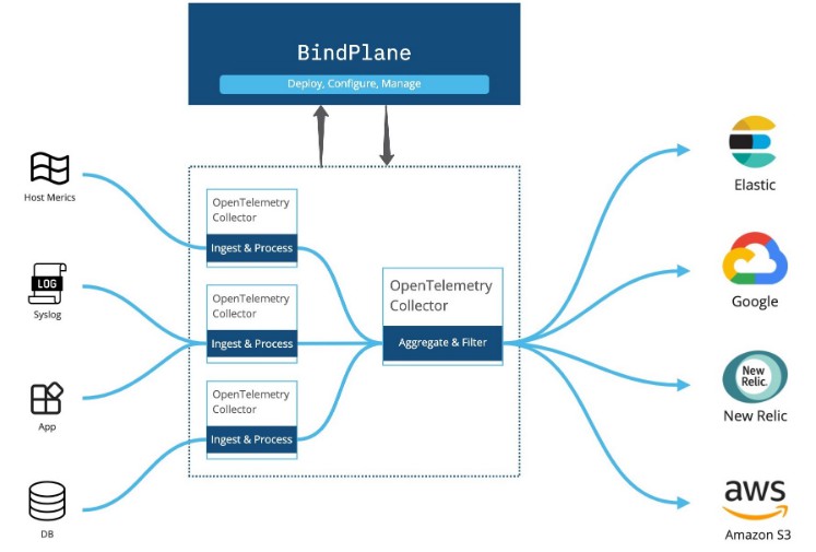 Application To Learn And Demo Tekton Pipelines